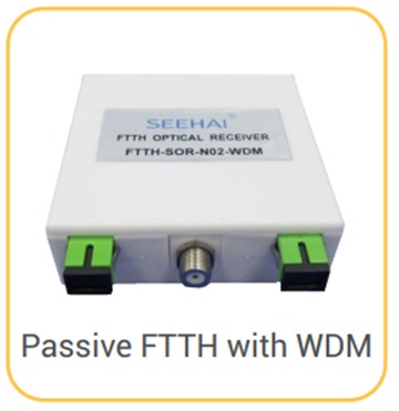 Passive FTTH with WDM