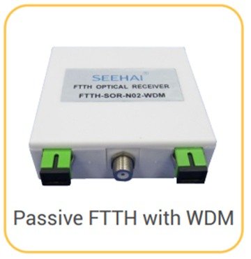 Passive FTTH with WDM